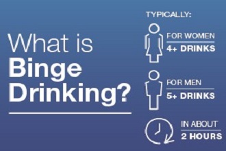 binge drinking graphic